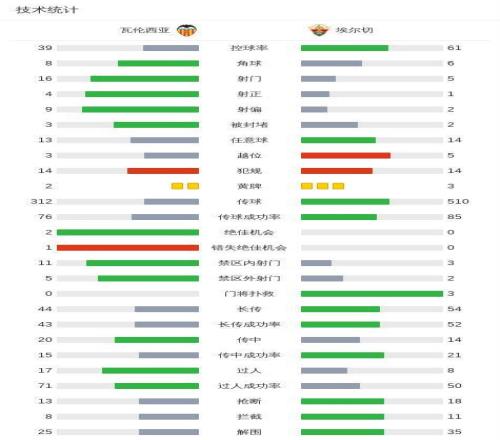 英格兰对阵,阿尔巴尼亚,半场传球,中欧体育官网玩家首选,中欧体育官网,中欧体育官网游戏平台