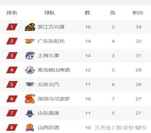 天津队大比,分失利,凸显深层问,中欧体育官网玩家首选,中欧体育官网,中欧体育官网游戏平台