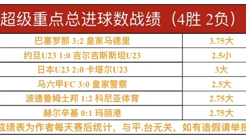 热刺击败红魔，教练感慨带队不易